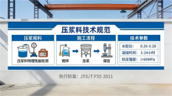 荆州本地工厂讲解：说一遍公路压浆料和铁路压浆料的区别