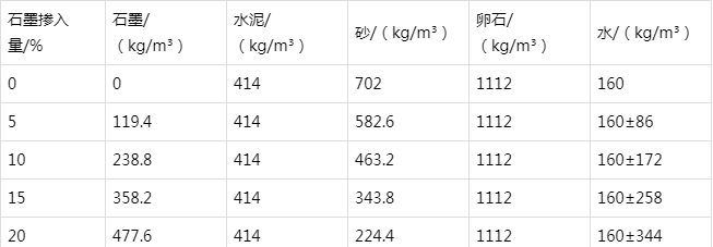 荆州防静电水泥砂浆怎么做(附配比及施工方法)